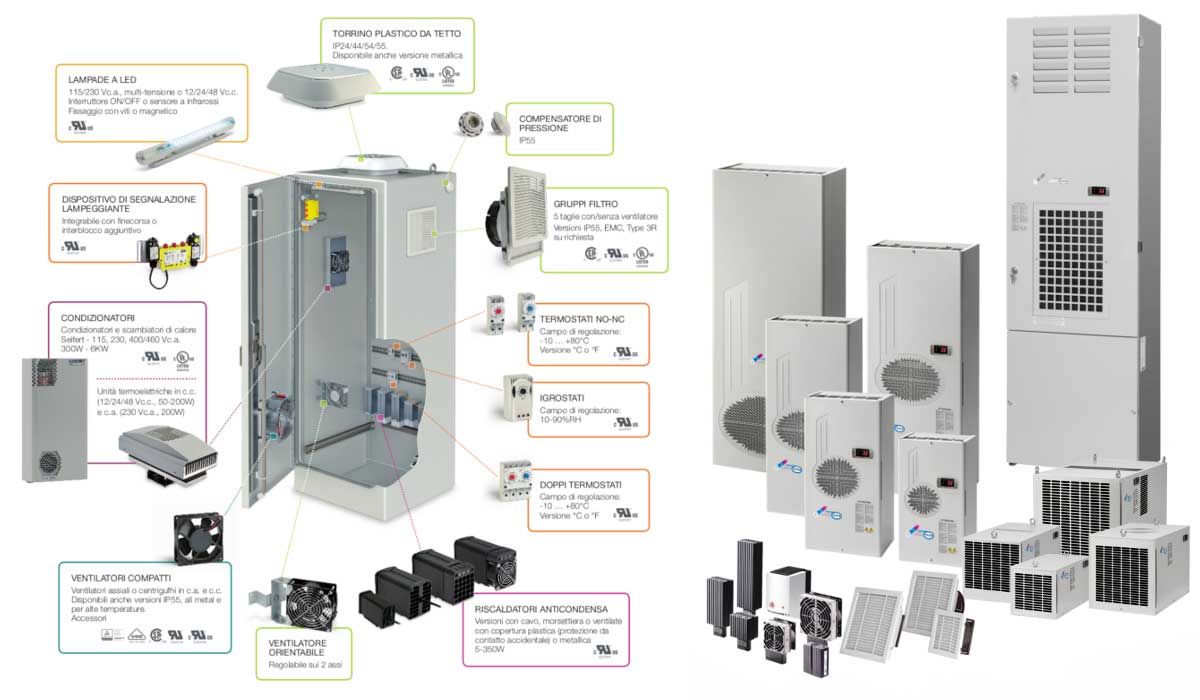 LOGIMATIC Prodotti per la climatizzazione dei quadri elettrici