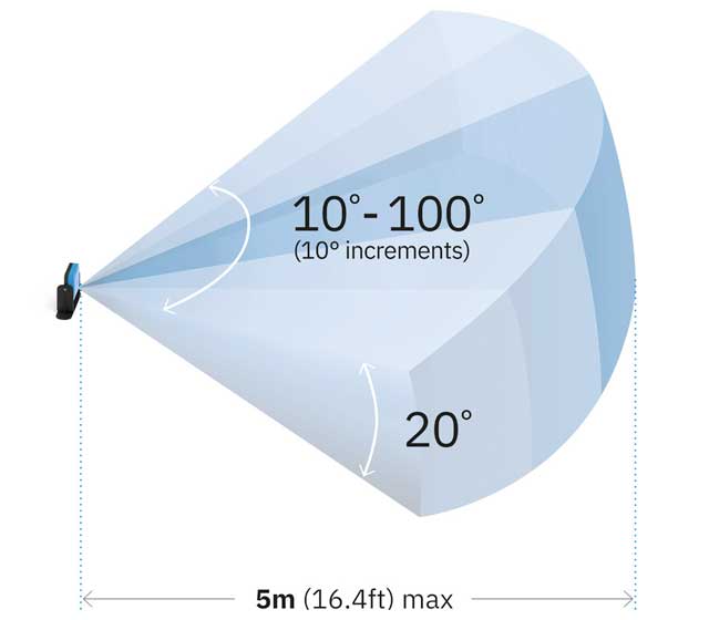 LOGIMATIC INXPECT esempio area protetta radar 3D